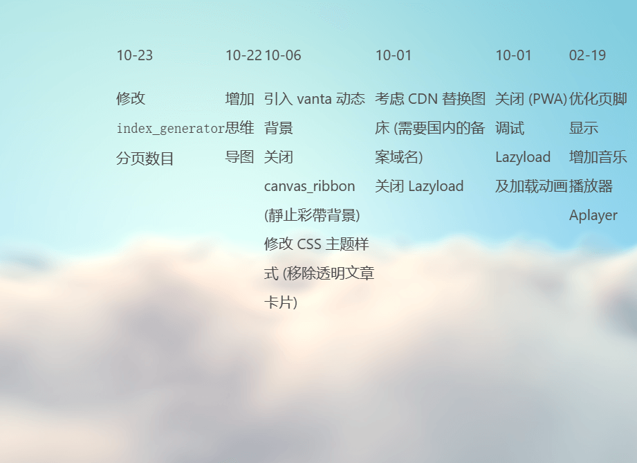 HideToggle标签异常加载 HideToggle标签异常加载